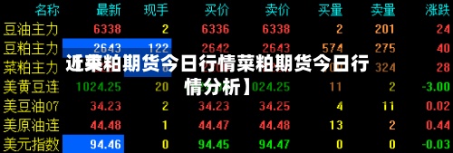 近来【菜粕期货今日行情菜粕期货今日行情分析】