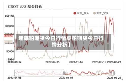 近来
【菜粕期货今日行情菜粕期货今日行情分析】-第2张图片