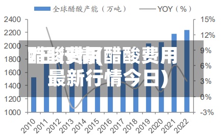 醋酸费用
7日行情(醋酸费用
最新行情今日)-第2张图片