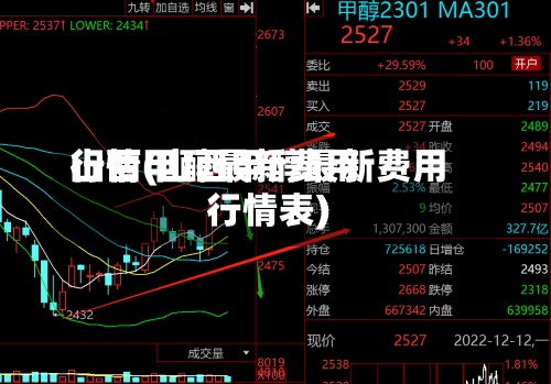 山西甲醇最新费用
行情(山西甲醇最新费用
行情表)-第2张图片