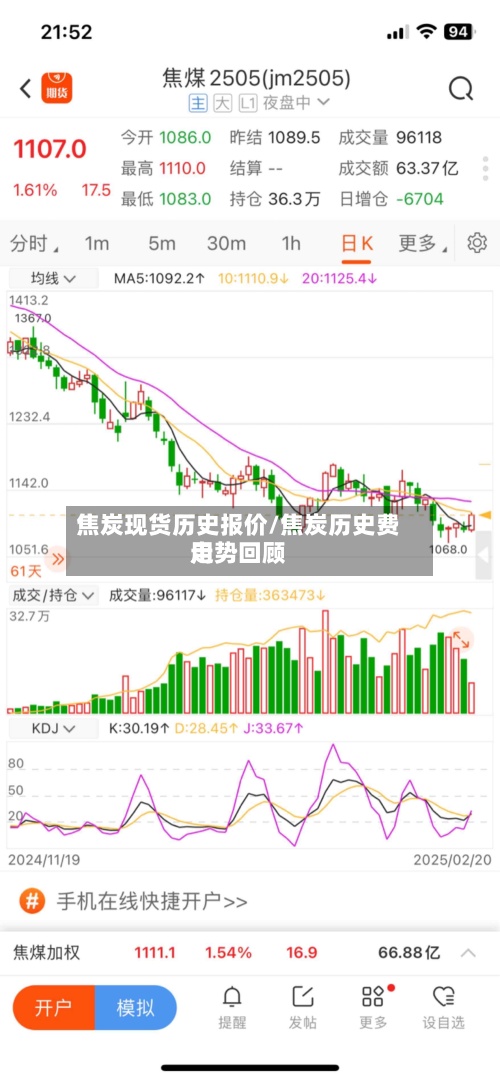 焦炭现货历史报价/焦炭历史费用
走势回顾-第2张图片
