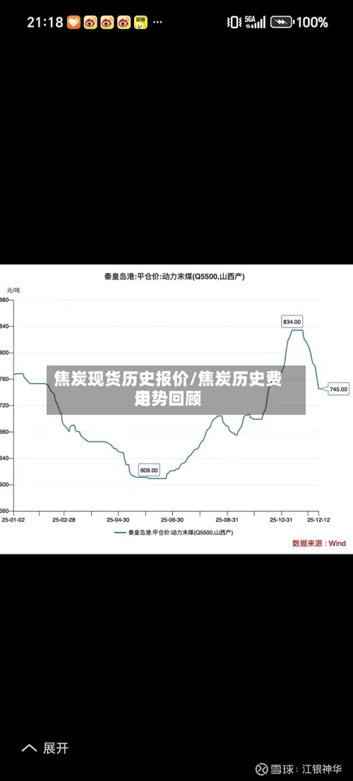 焦炭现货历史报价/焦炭历史费用走势回顾