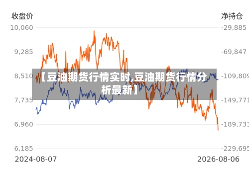 【豆油期货行情实时,豆油期货行情分析最新】-第2张图片