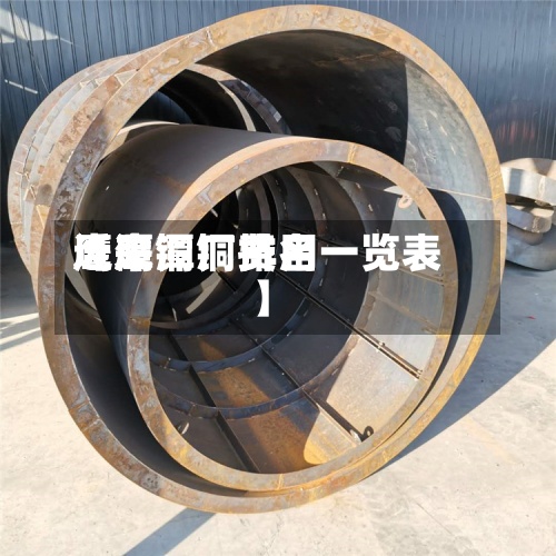 近来
【鹰潭铜费用
鹰潭铜厂排名一览表】-第2张图片