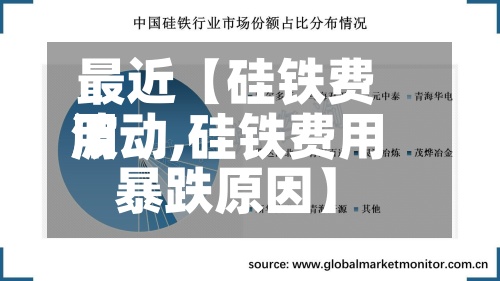 最近【硅铁费用
波动,硅铁费用
暴跌原因】-第2张图片