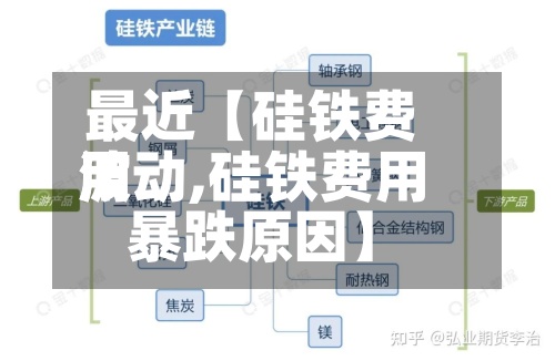 最近【硅铁费用波动,硅铁费用暴跌原因】