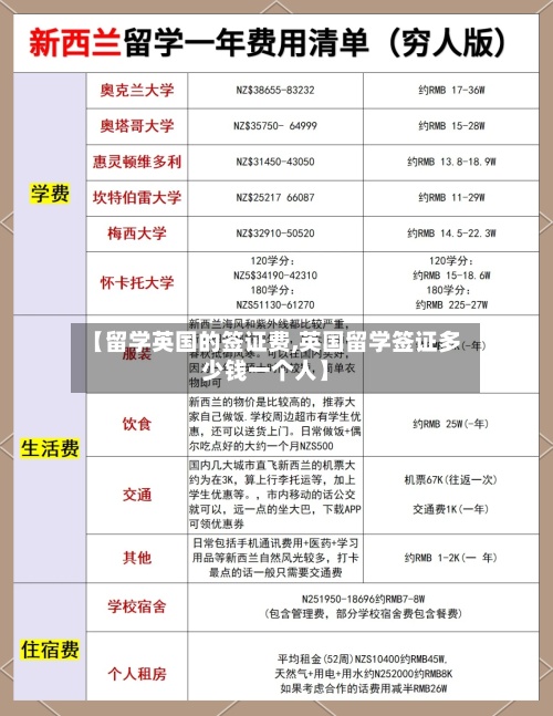 【留学英国的签证费,英国留学签证多少钱一个人】-第2张图片