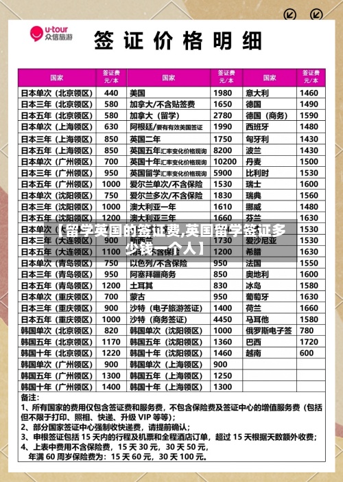 【留学英国的签证费,英国留学签证多少钱一个人】