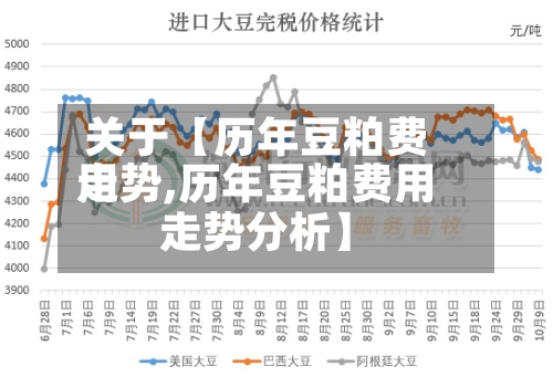 关于【历年豆粕费用
走势,历年豆粕费用
走势分析】-第2张图片