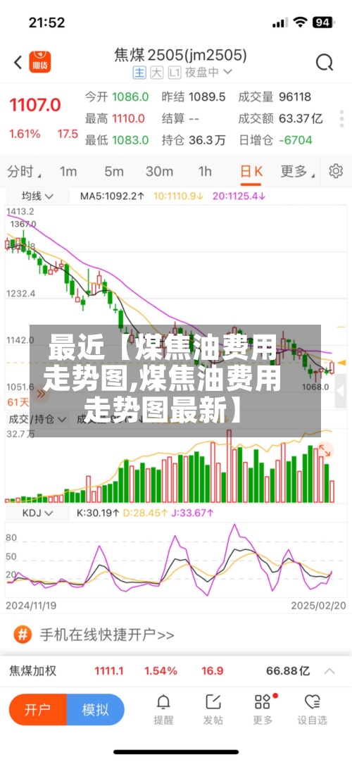 最近【煤焦油费用
走势图,煤焦油费用
走势图最新】-第2张图片