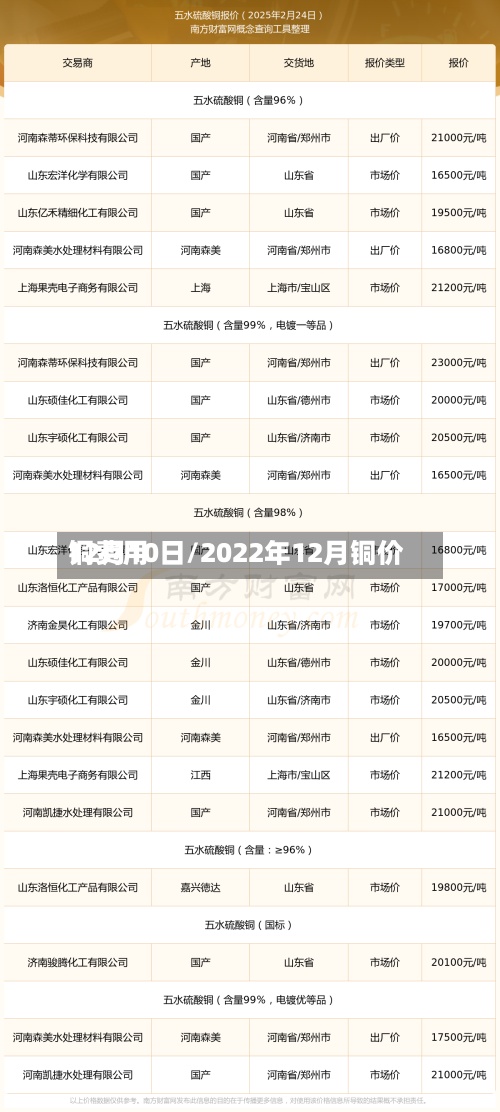 铜费用
12月10日/2022年12月铜价-第3张图片
