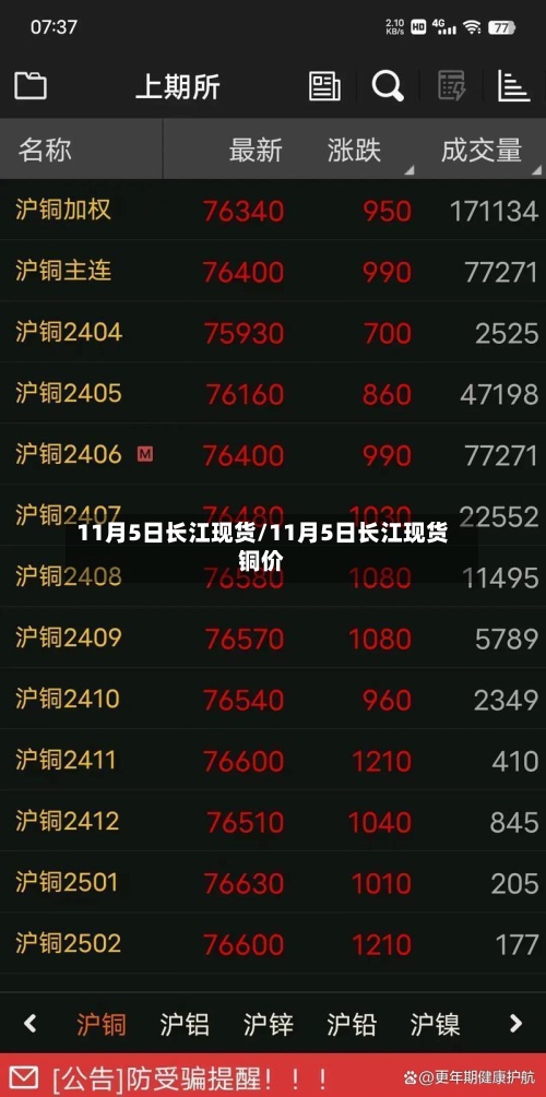 11月5日长江现货/11月5日长江现货铜价