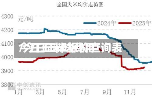 今日玉米啥费用/今日玉米报价查询表