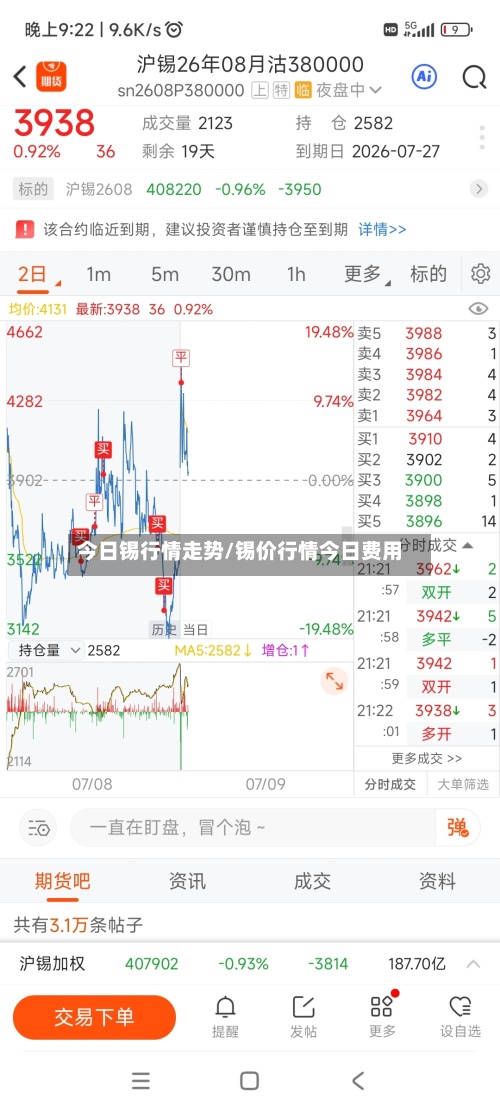 今日锡行情走势/锡价行情今日费用