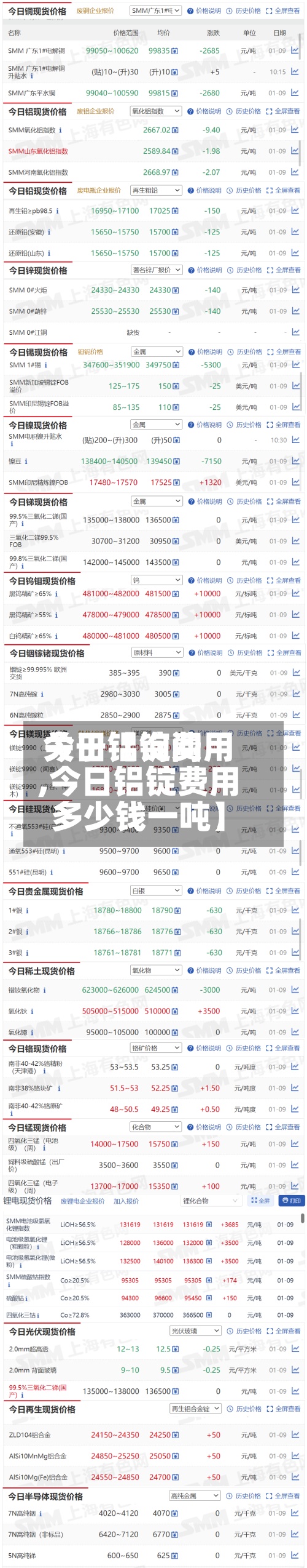 关于【询问
今日铝锭费用
,今日铝锭费用
多少钱一吨】-第2张图片