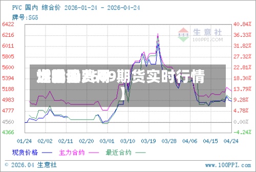 近来
【世界
燃料油费用
世界
燃油fu2609期货实时行情】-第3张图片