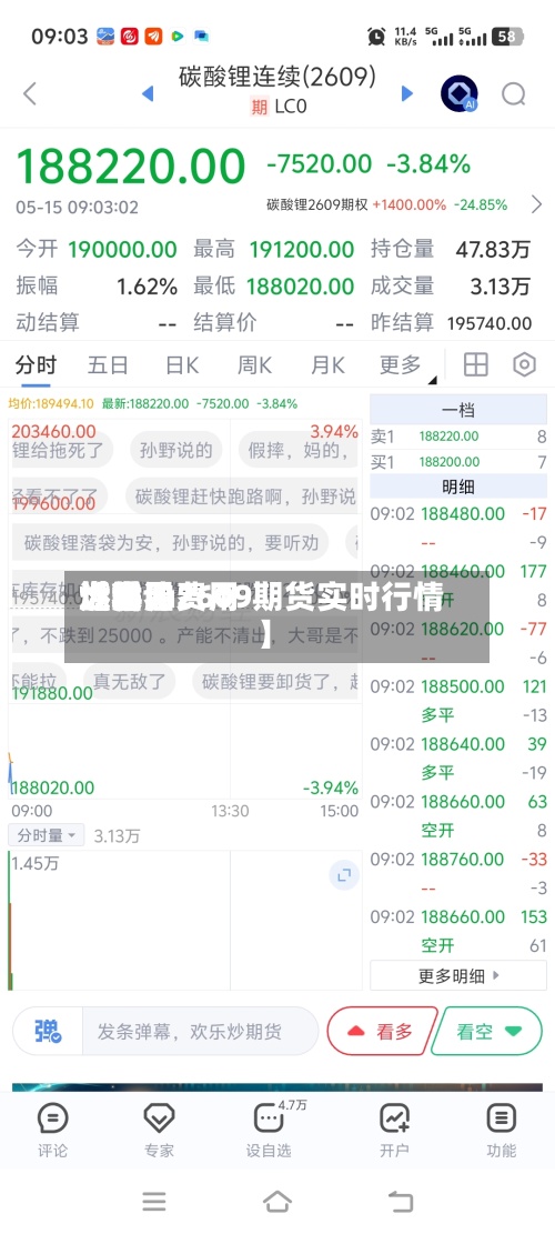近来【世界燃料油费用世界燃油fu2609期货实时行情】