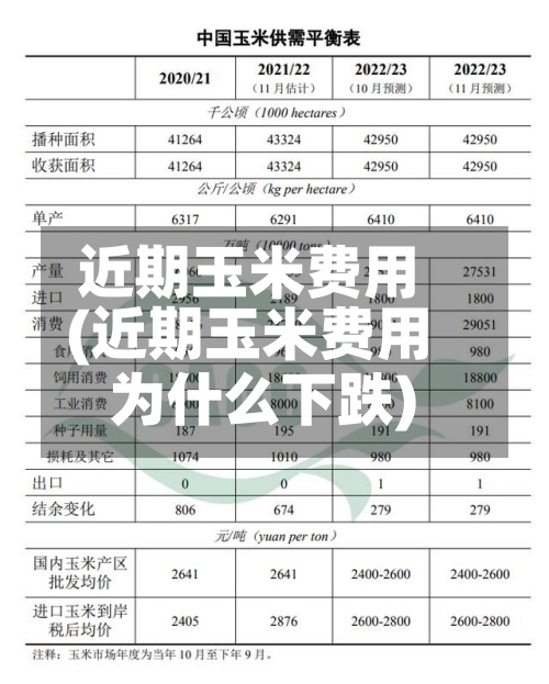 近期玉米费用(近期玉米费用为什么下跌)