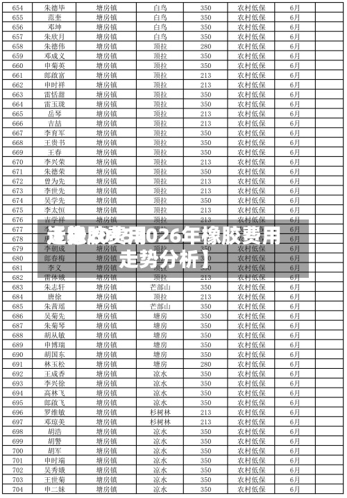 近来【橡胶费用走势20152026年橡胶费用走势分析】