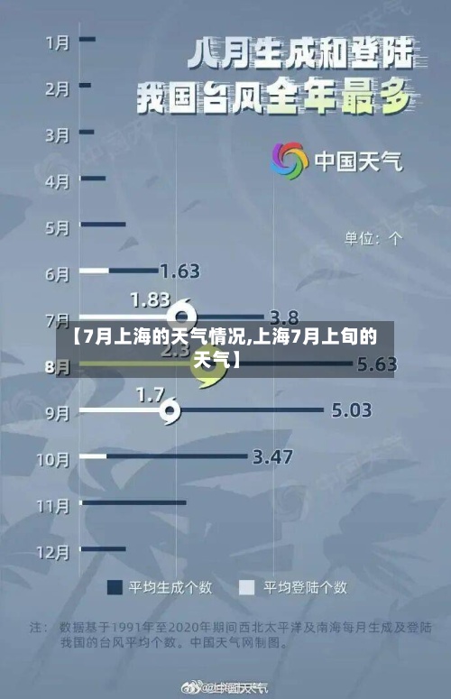 【7月上海的天气情况,上海7月上旬的天气】