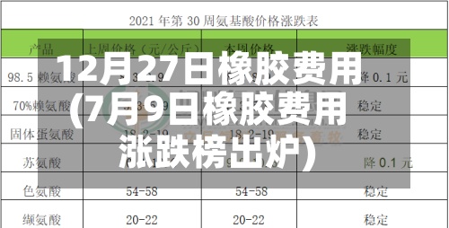 12月27日橡胶费用(7月9日橡胶费用涨跌榜出炉)