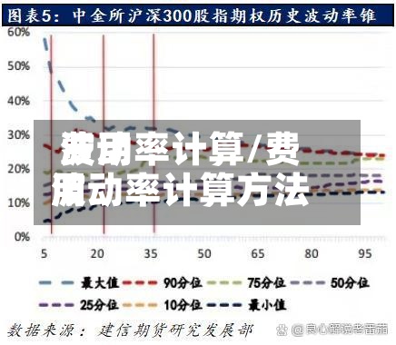 费用
波动率计算/费用
波动率计算方法-第2张图片