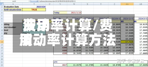 费用
波动率计算/费用
波动率计算方法-第3张图片