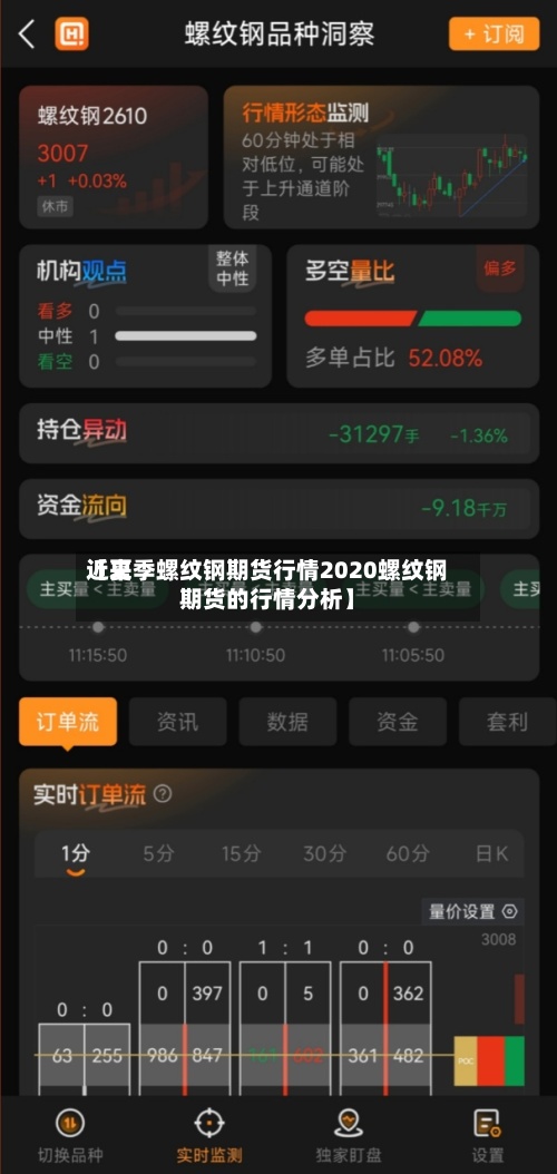 近来【夏季螺纹钢期货行情2020螺纹钢期货的行情分析】