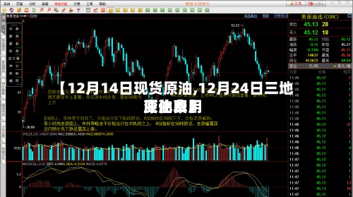 【12月14日现货原油,12月24日三地原油费用变化率】