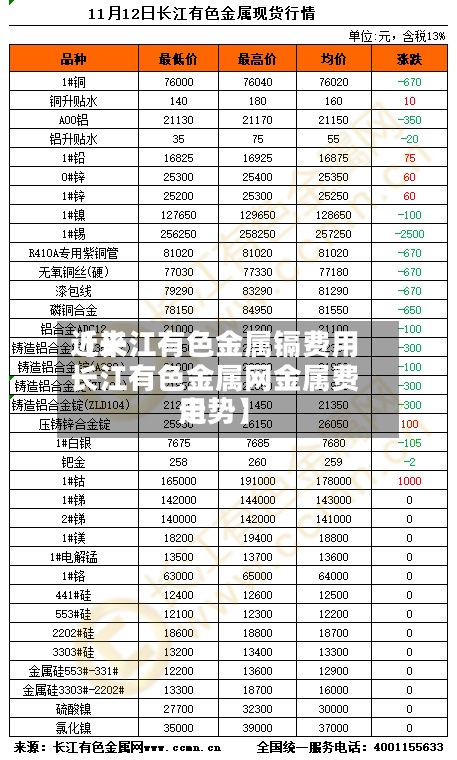 近来【长江有色金属镉费用长江有色金属网金属费用走势】-第2张图片