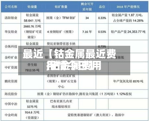 最近【钴金属最近费用
,钴金属费用
行情今日】-第3张图片