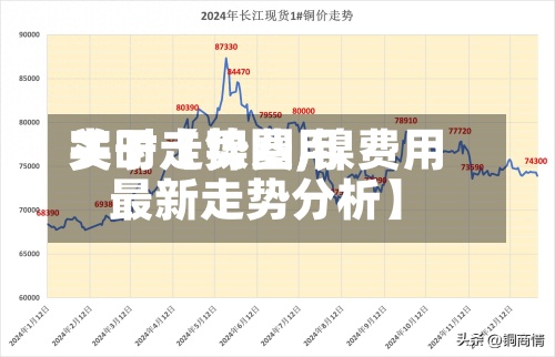 关于【镍费用实时走势图,镍费用最新走势分析】