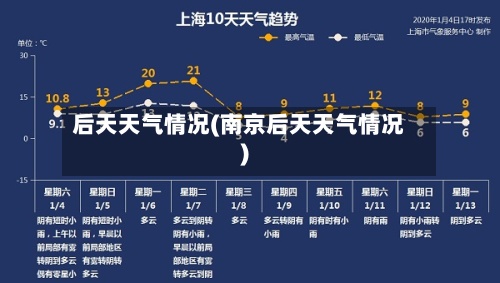 后天天气情况(南京后天天气情况)-第2张图片