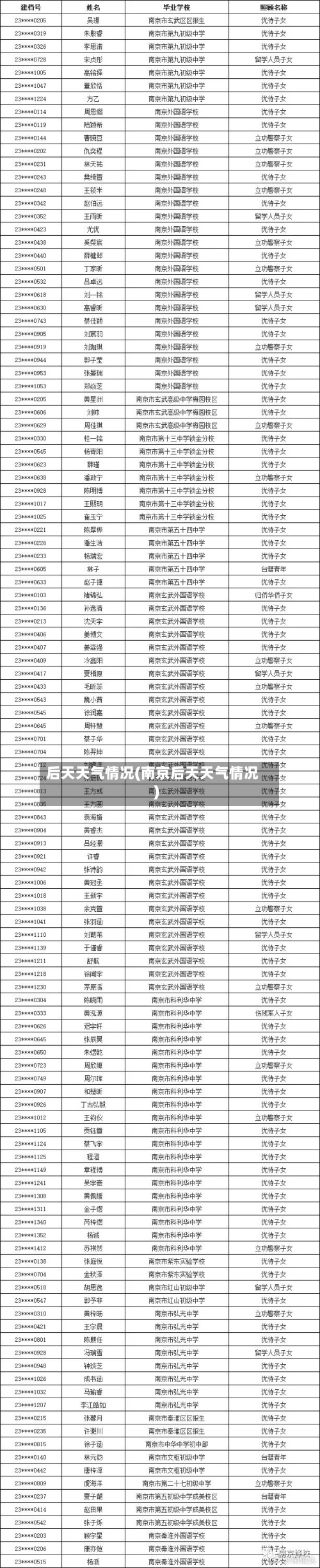 后天天气情况(南京后天天气情况)-第3张图片