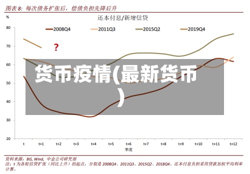 货币疫情(最新货币)