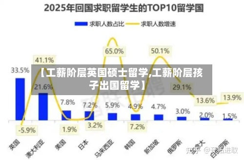 【工薪阶层英国硕士留学,工薪阶层孩子出国留学】-第2张图片