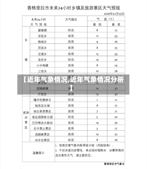 【近年气象情况,近年气象情况分析】