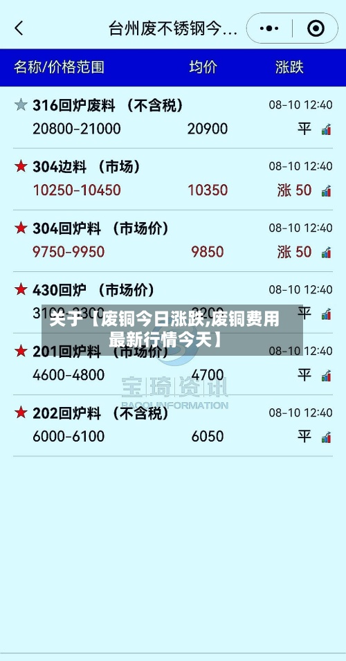关于【废铜今日涨跌,废铜费用
最新行情今天】-第2张图片