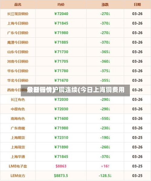 今日铜价沪铜连续(今日上海铜费用
最新行情)-第2张图片
