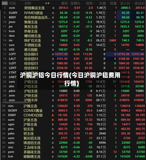 沪铜沪铝今日行情(今日沪铜沪铝费用
行情)-第2张图片