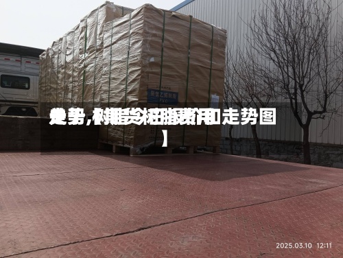 关于【期货树脂费用
走势,树脂今日报价和走势图】-第2张图片