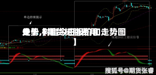 关于【期货树脂费用
走势,树脂今日报价和走势图】-第3张图片