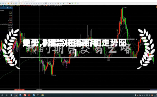 关于【期货树脂费用走势,树脂今日报价和走势图】