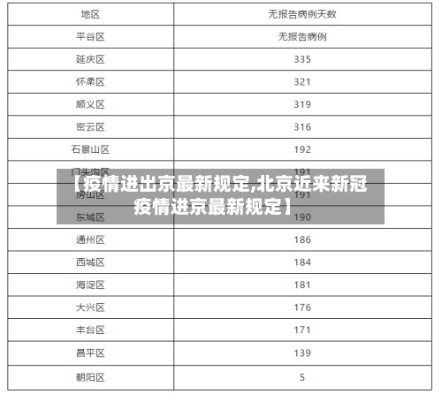 【疫情进出京最新规定,北京近来新冠疫情进京最新规定】