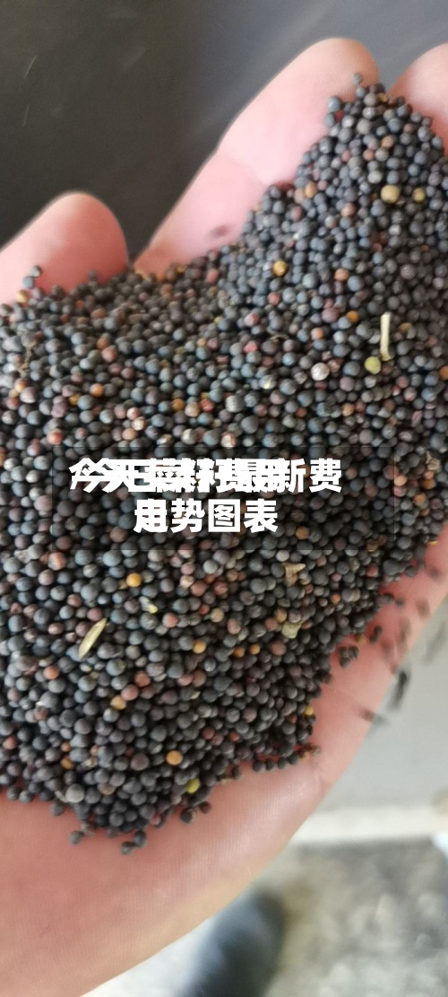 今天菜籽费用
/今日菜籽最新费用
走势图表-第2张图片