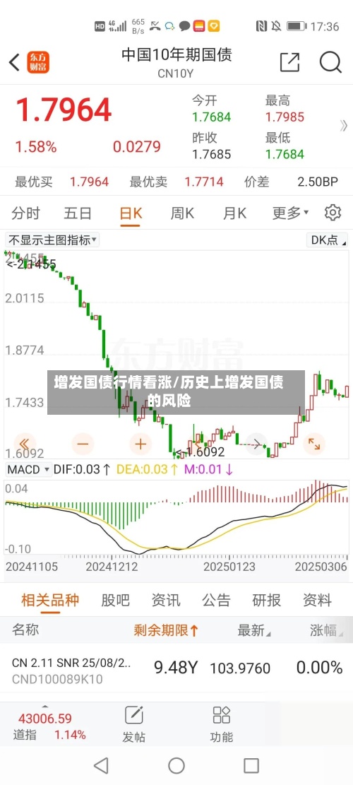 增发国债行情看涨/历史上增发国债的风险-第2张图片