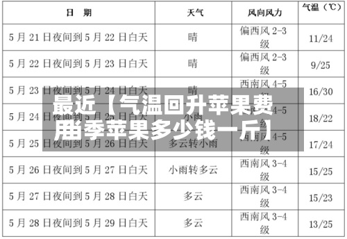 最近【气温回升苹果费用
,当季苹果多少钱一斤】-第2张图片