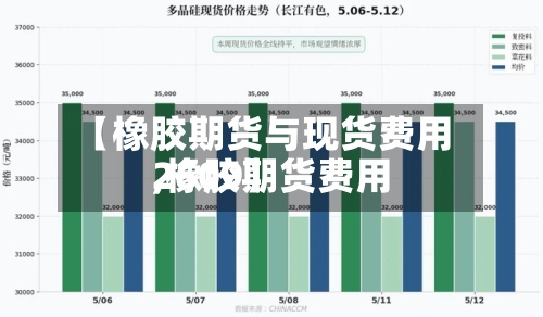 【橡胶期货与现货费用,橡胶期货费用2609】
