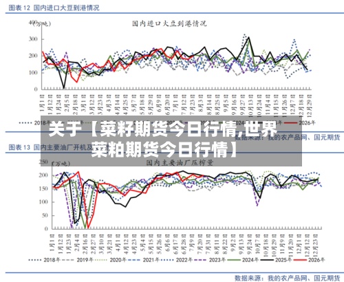 关于【菜籽期货今日行情,世界
菜粕期货今日行情】-第2张图片