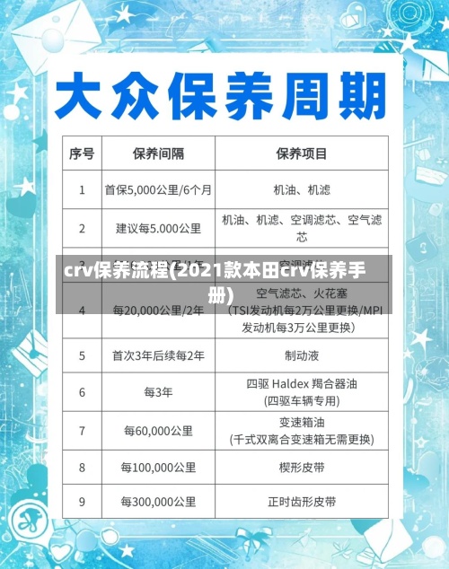 crv保养流程(2021款本田crv保养手册)-第2张图片
